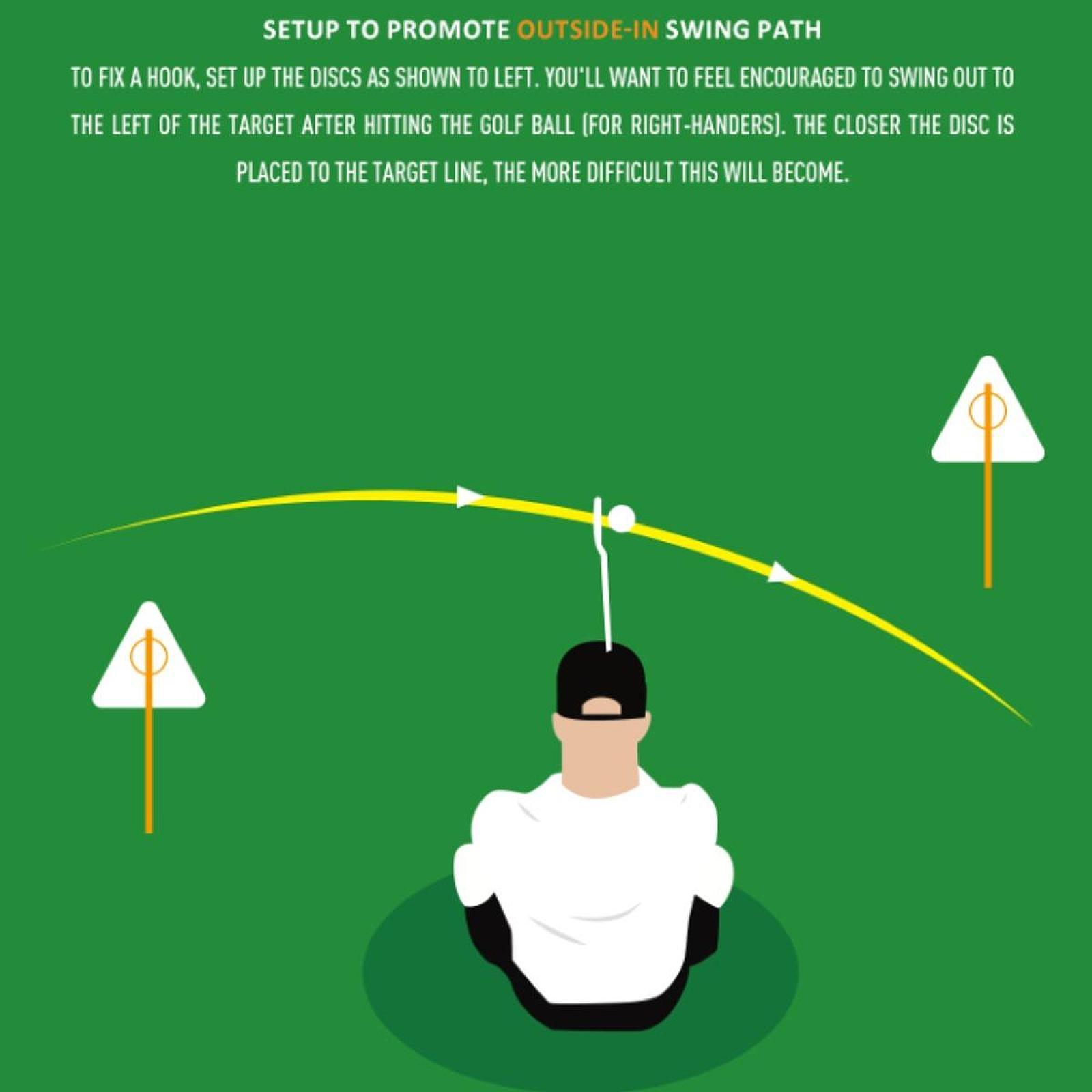 Indoor/Outdoor golfswingtraine - Alignment Stick Set recensie en prijs